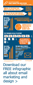 Email Marketing and Design Infographic
