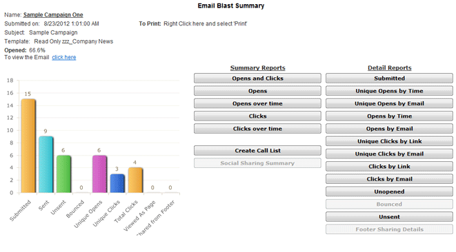 Email Blast Summary