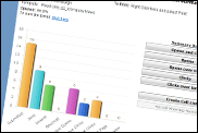 Graphical Reports 