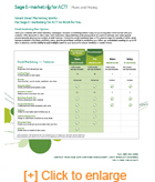 Compare Drip Marketing Plans